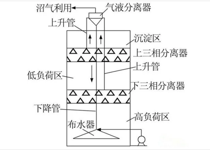 酿酒行业污水处理